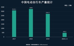 A股出海上市公司龙头【收藏名单】（2025425），从鸭脖到潮水标志绝味何如战胜年青人？（反向塌房的神鹰黑手哥正在漫展上成了新的正能量导师主站商城论坛自运营登录注册反向塌房的神鹰黑手哥正在漫展上成了新
