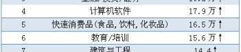 当今十大热门行业排名,未来发展趋势与就业前景展望