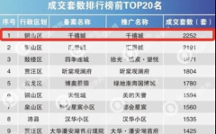 徐州网红排行榜,网红打卡地榜单带你领略城市新风采