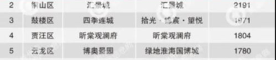 徐州网红排行榜,网红打卡地榜单带你领略城市新风采