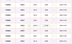 黄金回收最新价格查询今日,今日黄金回收价格一览”