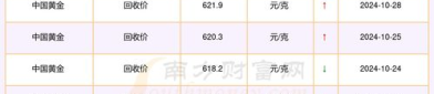 黄金回收最新价格查询今日,今日黄金回收价格一览”
