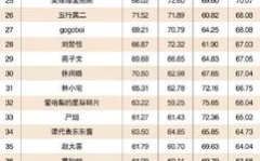 广西网红排名榜,许华升领衔，多元才华闪耀网络舞台