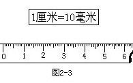 1英寸是几厘米,长度单位的换算与实际应用