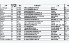 内蒙网红排行榜前十名有哪些,内蒙古网红排行榜TOP10揭晓