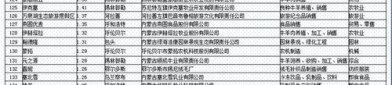 内蒙网红排行榜前十名有哪些,内蒙古网红排行榜TOP10揭晓