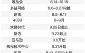 未来10大热门专业表格展示,这些热门专业将引领就业潮流
