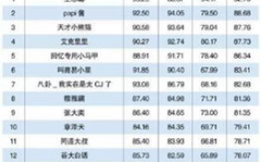 中国网红排名视频,盘点年度人气王，揭秘网络红人崛起之路