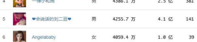 网红排行榜2019,PewDiePie领衔，中国网红崛起