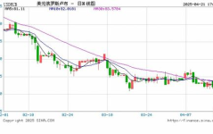 美元卢布汇率,全球经济与地缘政治的交织影响