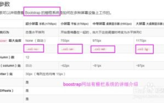 bootstrap教程,响应式前端开发框架概述
