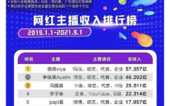 50w粉丝小网红收入怎么样,领域、变现方式与增长策略