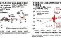 日本央行利率决议,政策动向与日元汇率影响解析