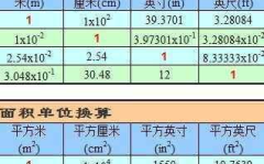平方米和公顷的换算公式,平方米与公顷换算关系及实用换算方法