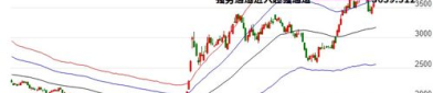 002609股票,涨0.98%，收盘价10.33元
