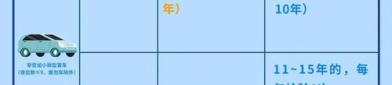车辆年检时间规定,不同车型年检周期及流程详解