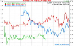 建行纸白银价格走势图,市场动态与投资策略洞察”