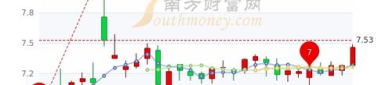 北陆药业股票,300016最新价6.83，小幅下跌0.87%