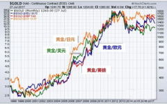 黄金走势图今日价格,稳健攀升，市场信心增强