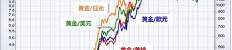 黄金走势图今日价格,稳健攀升，市场信心增强