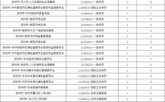 河南省公务员考试,全面解析与备考攻略