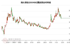 烽火通信股票,22.95元新价，涨幅1.86%展现稳健增长态势