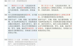刑诉法司法解释,新刑诉法司法解释要点解析与实务应用