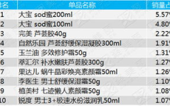网红单品排行榜前十名有哪些,十大爆款盘点，潮流趋势一网打尽