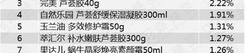网红单品排行榜前十名有哪些,十大爆款盘点，潮流趋势一网打尽