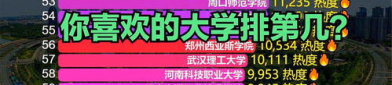 河南高考热门专业,未来就业趋势与专业选择指南