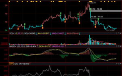 股票002358,今日股价上涨3.35%，最新价5.25元”