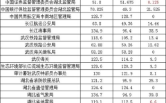 国考进面名单,面试备战正当时！”
