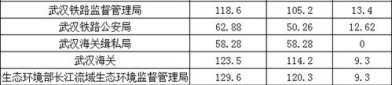 国考进面名单,面试备战正当时！”