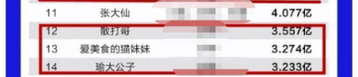 网红直播收入全网排名,董宇辉领跑，揭秘直播经济新格局