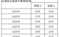 社保缴费年限,了解政策，规划未来养老生活