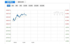 今日黄金价格走势最新消息,今日最新走势解析