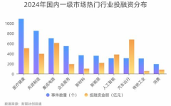 2024年热门的行业,聚焦电子、生物医药、网络安全等热门领域