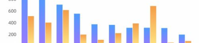 2024年热门的行业,聚焦电子、生物医药、网络安全等热门领域
