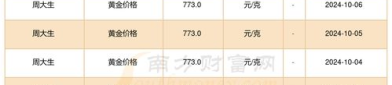 周大生今日黄金价格表,黄金价格波动解析
