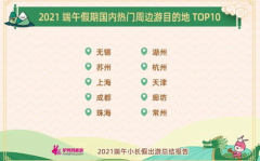 端午小长假热门景点出炉,端午假期热门旅游目的地大盘点
