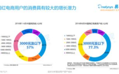 网红经济对社会有利,助力社会发展的新引擎