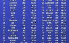 林俊杰方回应“与幼20岁网红恋情” ，“拙”让寅子的江湖人声鼎沸，2022年最热点的抖音短视频歌曲有哪些气氛感实足（1333玩手游网）