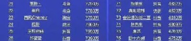林俊杰方回应“与幼20岁网红恋情” ，“拙”让寅子的江湖人声鼎沸，2022年最热点的抖音短视频歌曲有哪些气氛感实足（1333玩手游网）