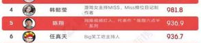 中国网红市场调研报告总结分析,趋势洞察与未来展望