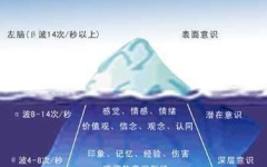 潜意识是什么意思,探索人类心理深海的神秘力量