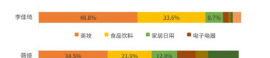 网红市场现状,网红经济浪潮下的市场演变与未来趋势解析