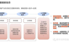ai智能怎样助推赚钱,开启财富增长新篇章