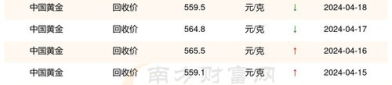 中国黄金回收价格查询官网,官网数据一览无余