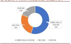 全方位比拟接单平台保举-谁谈主播收入不靠气力？幼杨哥强势夺冠李佳琦稳居第三！