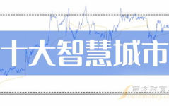 智慧城市概念股,引领未来城市发展的投资风向标